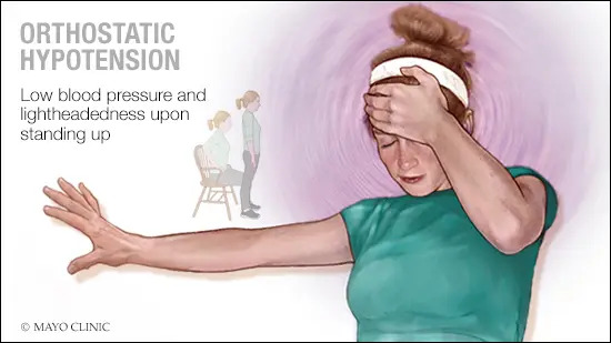 Orthostatic Hypotension Treatment in Elderly